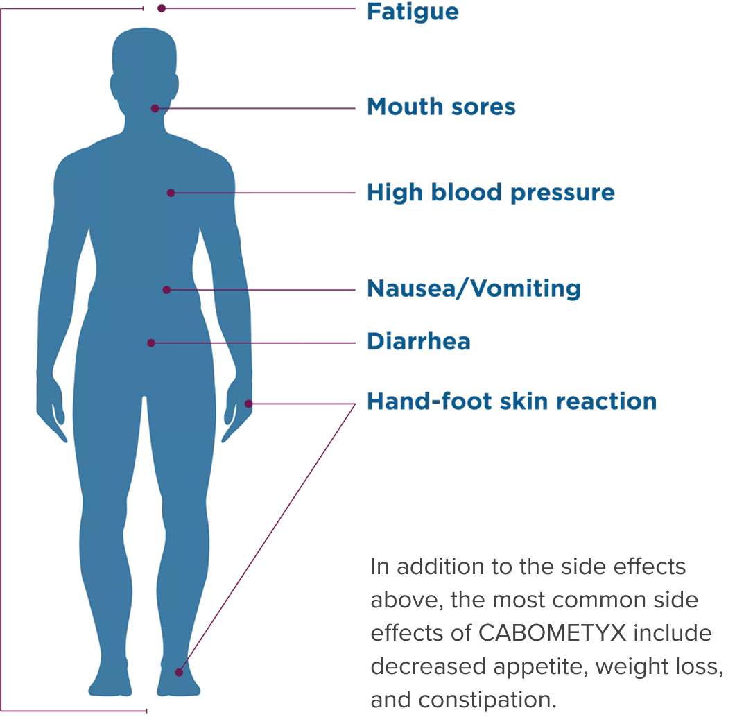 CABOMETYX Body chart